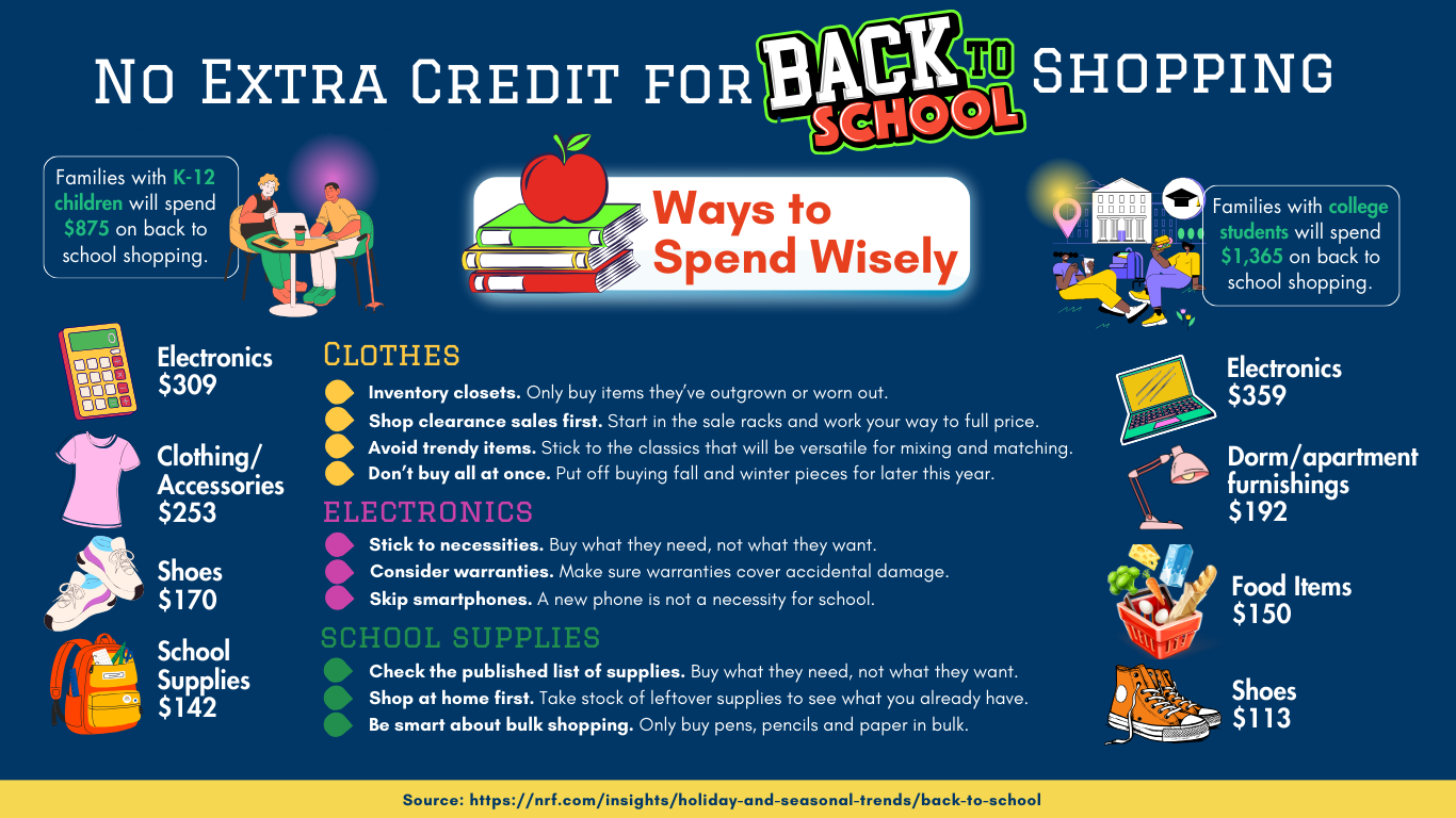 Back-to-school shopping advice from Consolidated Credit.