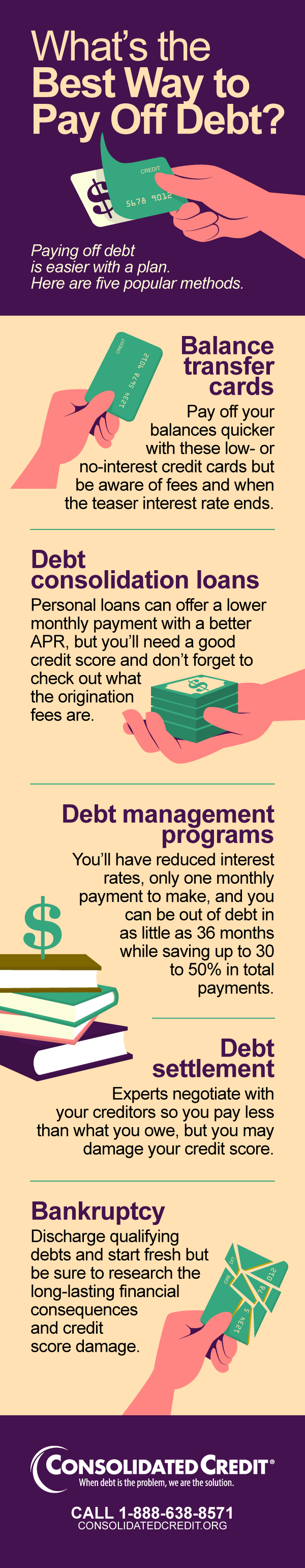 Best Debt Solution for You Infographic