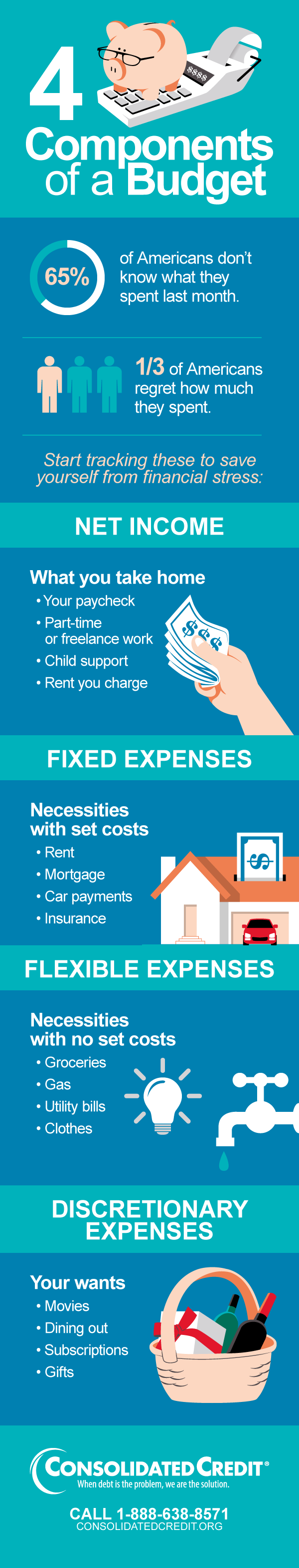 Consolidated Credit's infographic reveals the key components of a budget